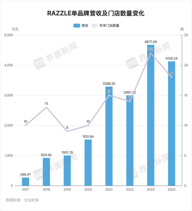 男女服装男包独家｜地素时尚确认将关闭男装品牌耐油鞋RAZZL